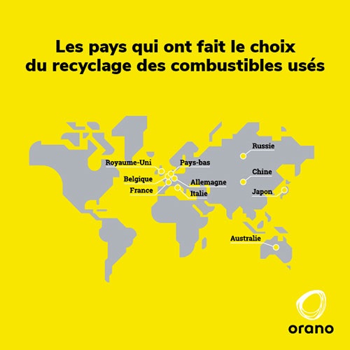 Pays faisant le recyclage des combustibles usés