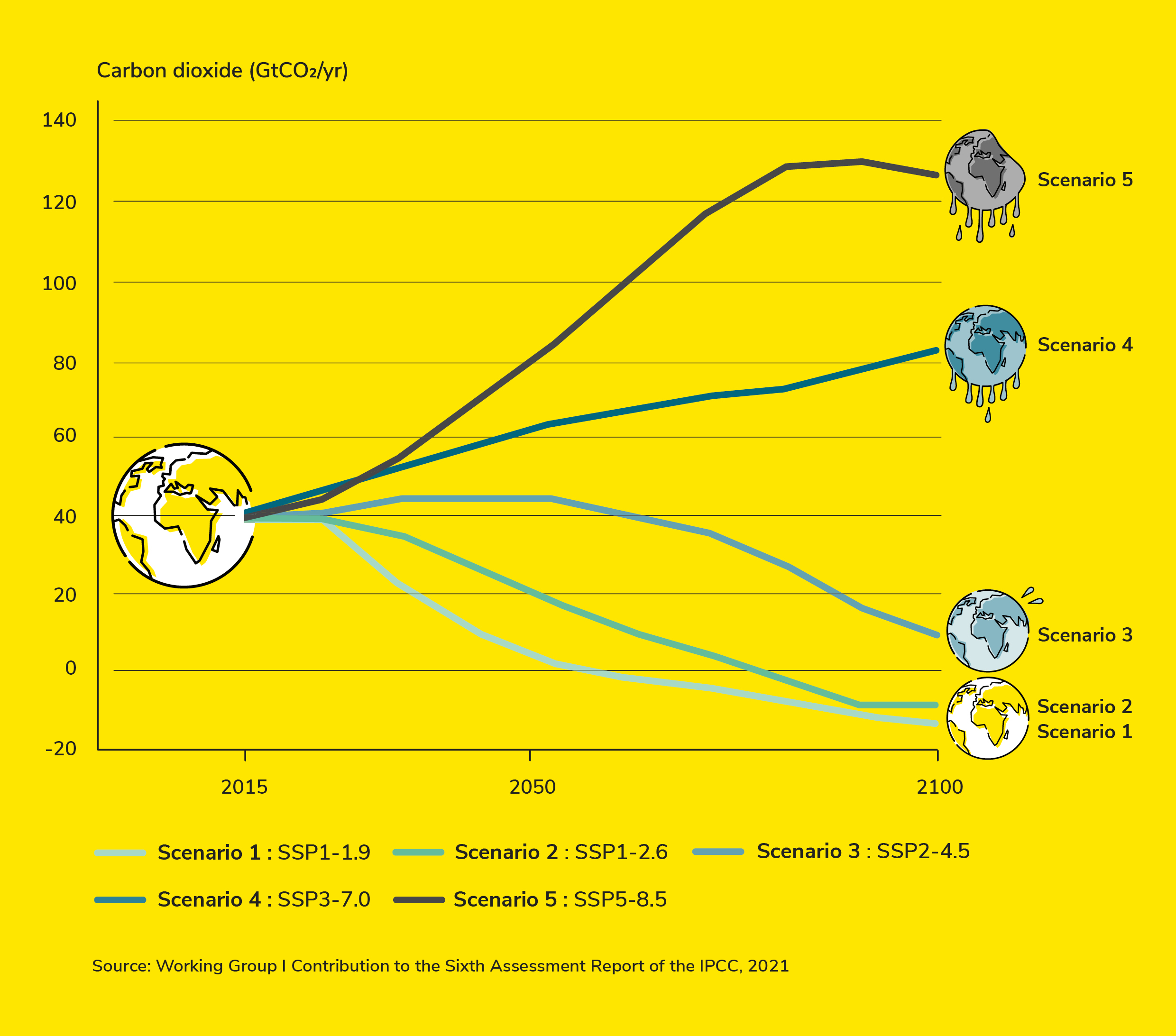 Latest IPCC climate report