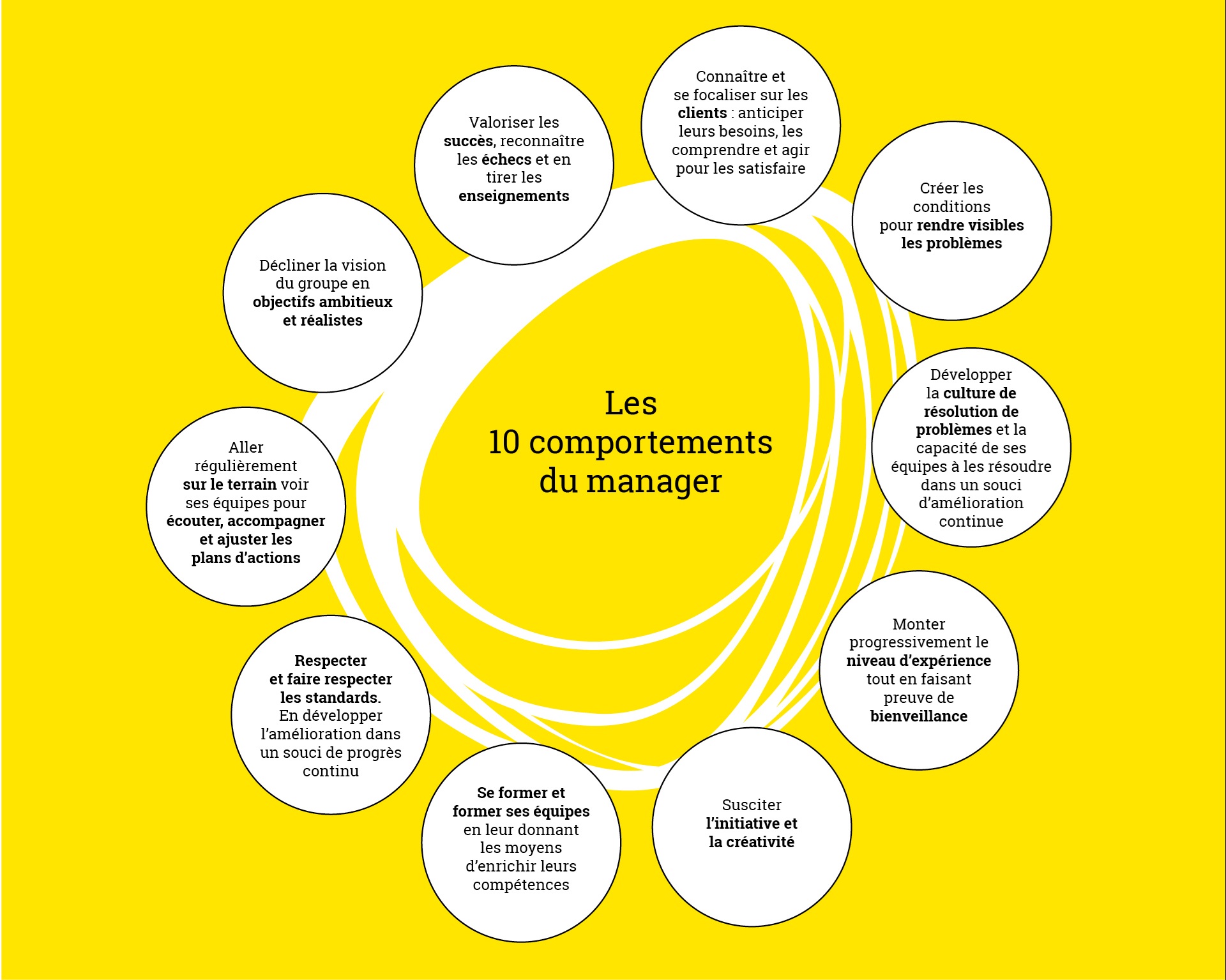 Le Systeme D Excellence Pour Une Meilleure Performance